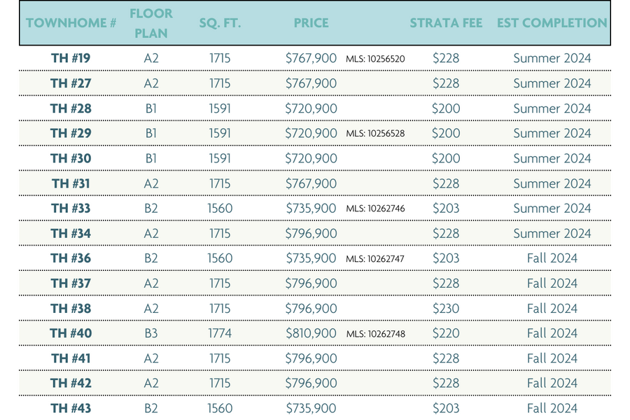 Lakeside Price Breakdown. SEPT 23