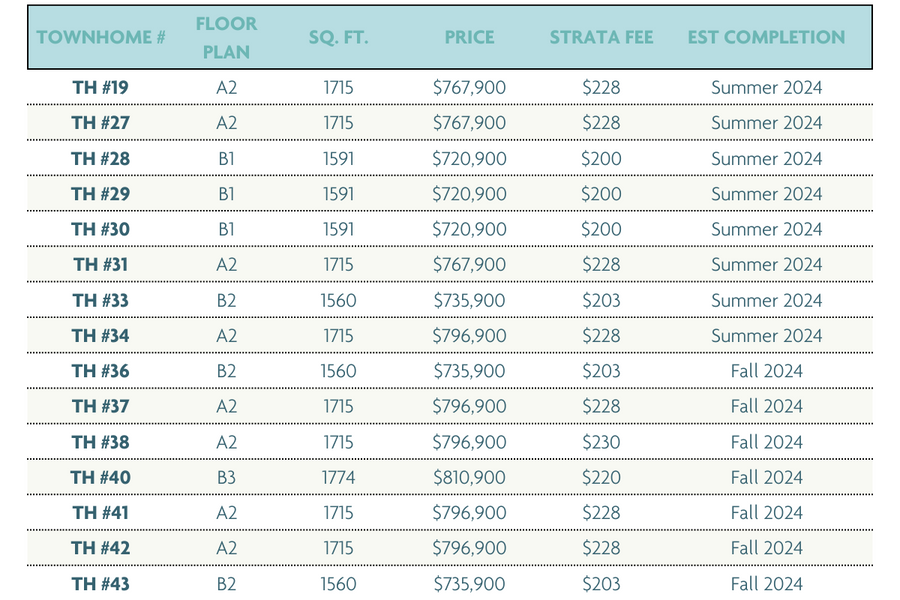 lakeside estates price list